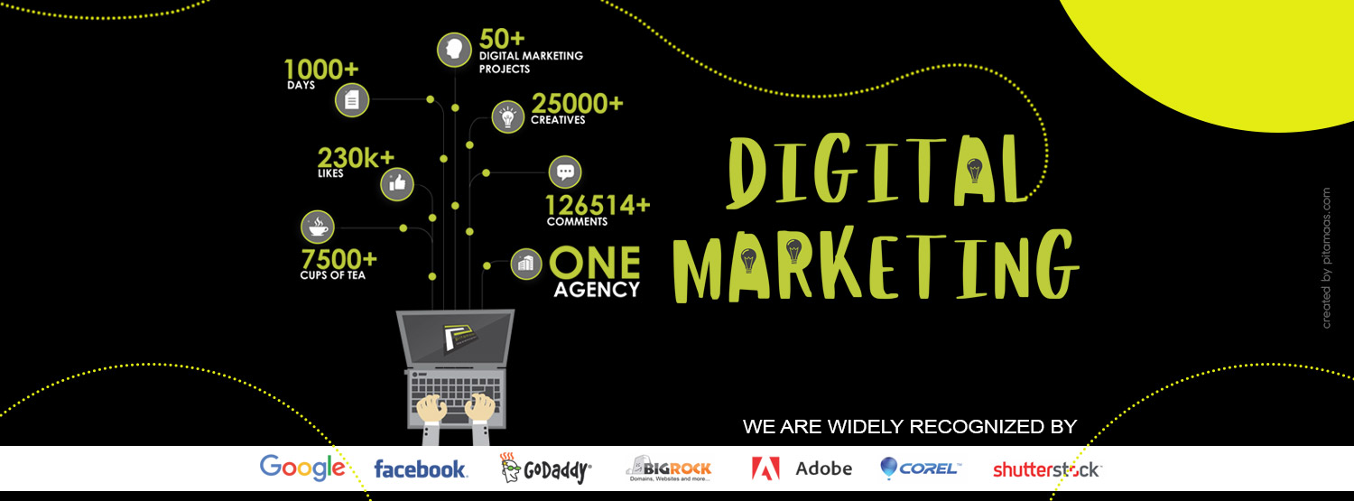 Digital Marketing agency in India